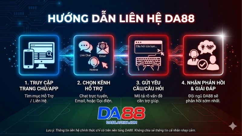 lien-he-da88-va-cam-nang-tuong-tac-hieu-qua-voi-cskh